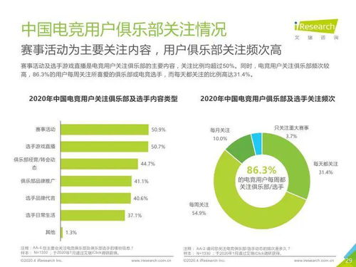 艾瑞咨询《2020年中国电竞行业研究报告》 技术驱动下的新格局与新生态